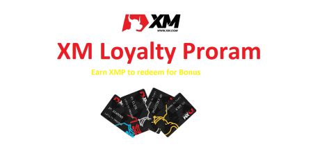 XM Loyalty වැඩසටහන - Cashback Rebate