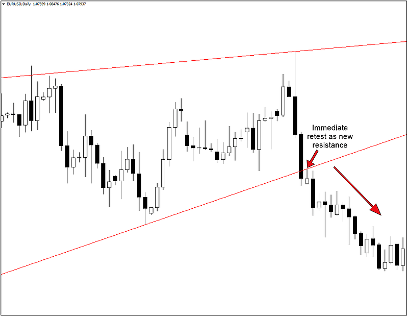 Falling & Rising Wedge Chart Patterns with XM: The Complete Guide to Forex Trading Falling & Rising Wedge Chart Patterns with XM: The Complete Guide to Forex Trading