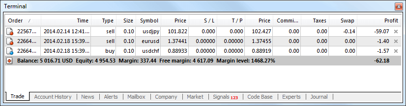 How to Register and Trade Forex at XM How to Register and Trade Forex at XM