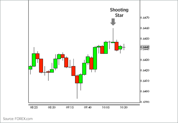What is a Hammer? Reading Hammer Candlestick Trading Charts Like a Expert on XM What is a Hammer? Reading Hammer Candlestick Trading Charts Like a Expert on XM