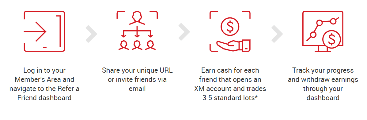 XM référer un programme d'ami - jusqu'à 35 $ par ami XM référer un programme d'ami - jusqu'à 35 $ par ami